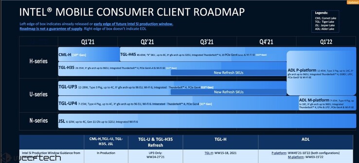 Intel 12° gen Alder Lake mobile roadmap. (Fonte: Wccftech)