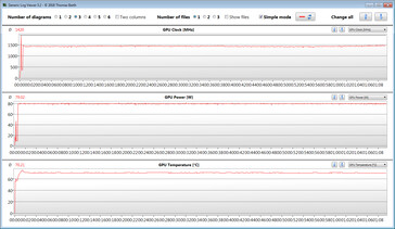 Letture delle GPU durante il test The Witcher 3