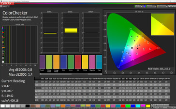 Colori (profilo: naturale; spazio colore target: sRGB)
