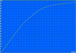 Ciclo di ricarica