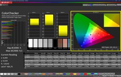 Colorchecker (calibrato)