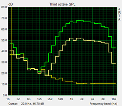 Speaker test Pink Noise