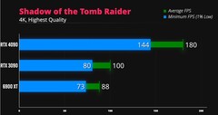 Shadow of the Tomb Raider 4K. (Fonte immagine: iVadim)