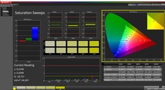 CalMAN: saturazione del colore (calibrato)