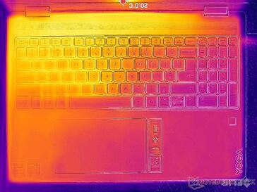 Sistema inattivo (coperchio C)