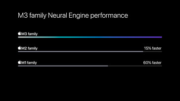 Motore neurale. (Fonte immagine: Apple)