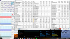 Stress test combinato FurMark e Prime95