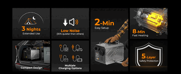 Caratteristiche principali del riscaldatore portatile BougeRV Diesel (fonte: BougeRV)