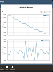 Test batteria GFXBench (T-Rex)