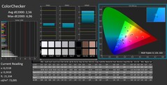 ColorChecker calibrato