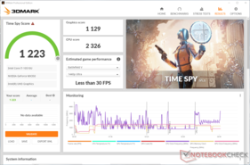 3DMark Time Spy mostra una riduzione del 12% dei punteggi sulla batteria
