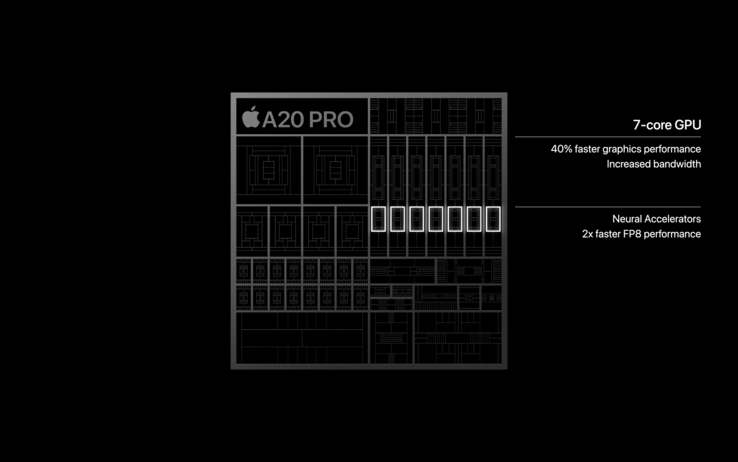 GPU Apple A20 Pro