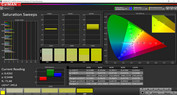 Saturation Sweeps (Modalità colore Vivid, temperatura colore Warm, gamma colore target P3)