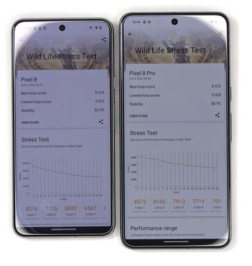 Risultati dello stress test di Pixel 8 e Pixel 8 Pro 3D Mark Wild Life. (Fonte: @Tech_Reve)