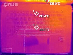 Sviluppo di calore lato superiore (minimo)