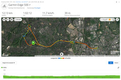 GNSS - Garmin Edge 500