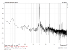 Distorsione armonica e rumore (SNR: 63,70 dBFS)