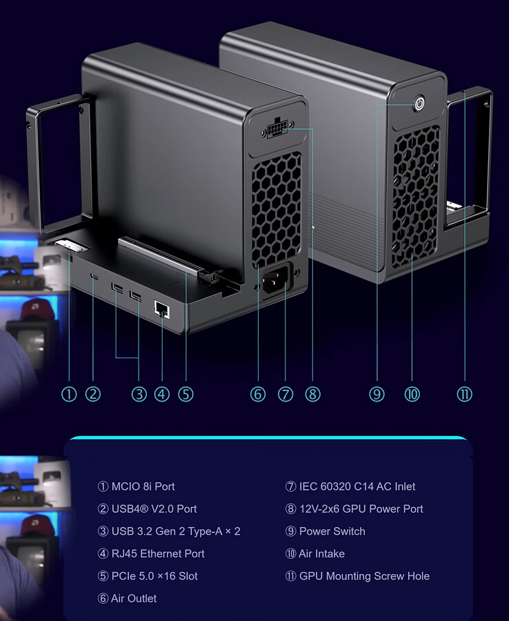 Porte e design della porta eGPU di GPD G2