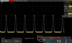 10% di luminosità: 240 Hz PWM