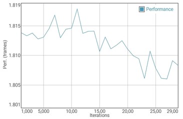 GFXBench prova batteria Manhattan