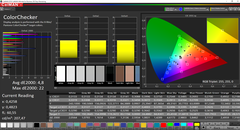 CalMAN: ColorChecker (calibrato)