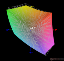 sRGB color space coverage