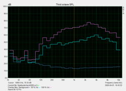 Test Pink noise