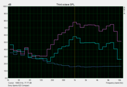 test casse "pink noise"