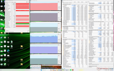 Stress di Prime95+FurMark