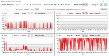 Registro stress test (AMD)