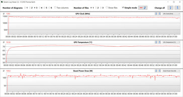 Statistiche della GPU durante il test Witcher 3