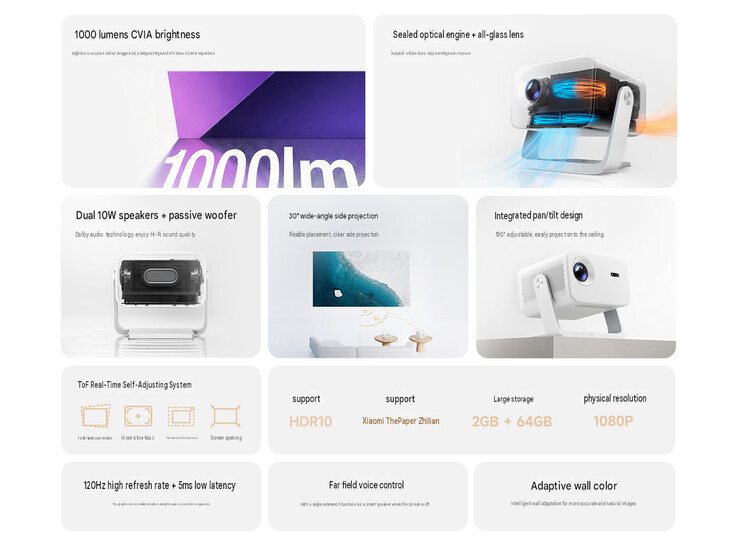 Caratteristiche principali del Redmi Projector 5 Pro (traduzione automatica)