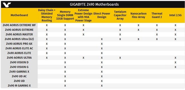 La tabella riportata da Videocardz