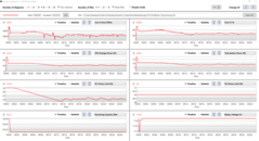 Prime95 LogView generico