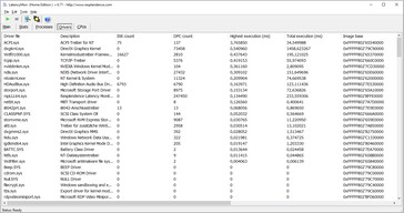 Latency Monitor