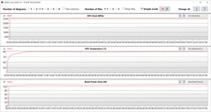 Misurazioni della GPU durante il test Witcher 3 (modalità intrattenimento)