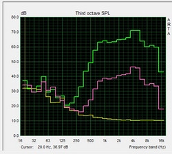 test pink noise altoparlanti