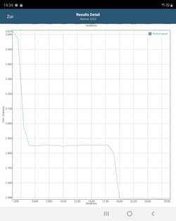 GFXBench battery test