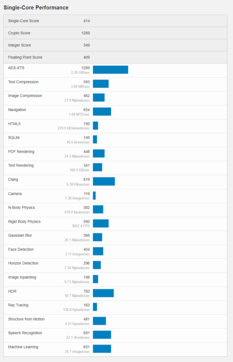 (Fonte: Geekbench)