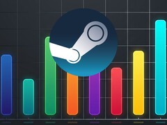 Grafico del contatore FPS per i giochi Steam