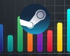 Grafico del contatore FPS per i giochi Steam