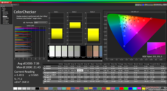 ColorChecker prima della calibrazione