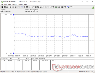 3DMark 06 consumo energetico