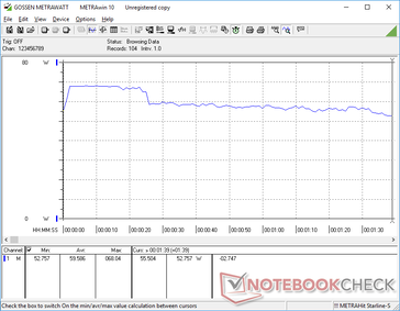 3DMark 06 consumo energetico