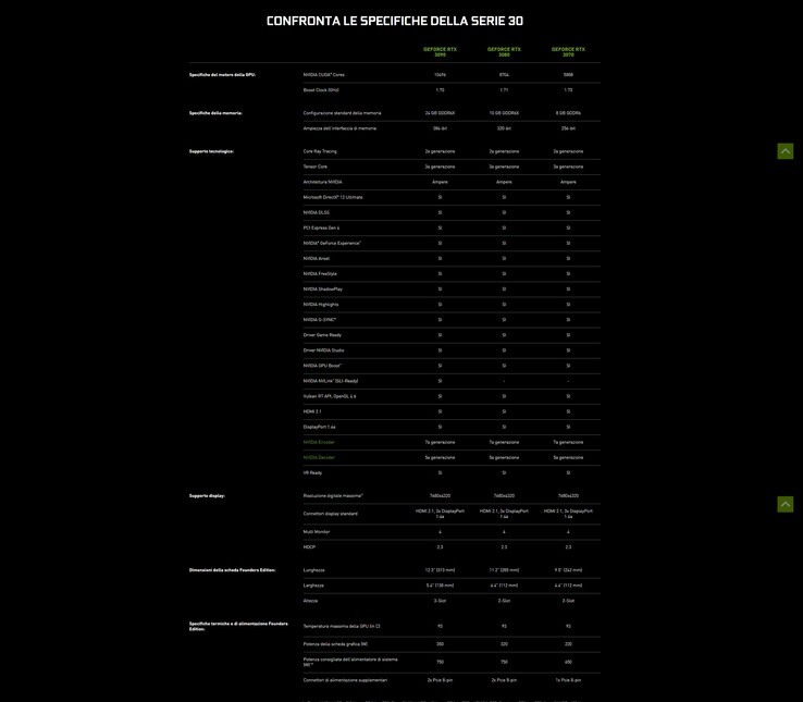 Le specifiche riportate sul sito ufficiale