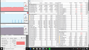 Stress Prime95 (dopo 20 minuti)