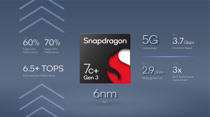 Caratteristiche della piattaforma Snapdragon 7c+ Gen 3