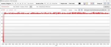 Temperatura della CPU