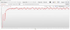 Temperatura della GPU