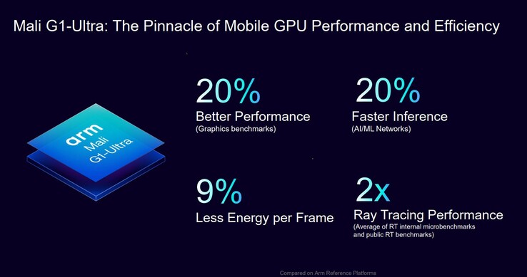 Arm Mali G1-Ultra (fonte: Arm)